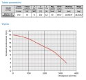 OMNIGENA POMPA ZATAPIALNA WQ 15-7-1,1 230V Z ROZDRABNIACZEM