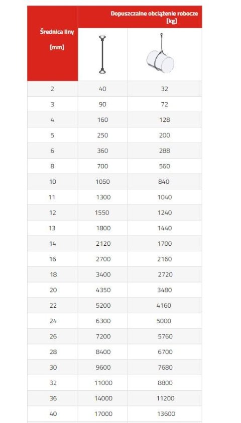 UN ZAWIESIE LINOWE TYPU F 10MM 2MB UN ZAWIESIE LINOWE TYPU F 10MM 2MB