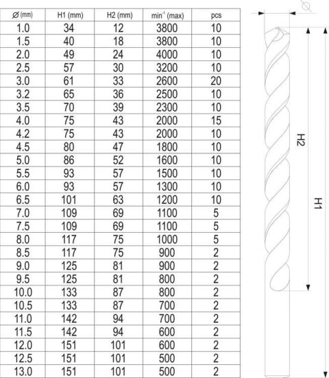 YATO ZESTAW WIERTEŁ DO METALU 190SZT 1-13MM YATO ZESTAW WIERTEŁ DO METALU 190SZT 1-13MM