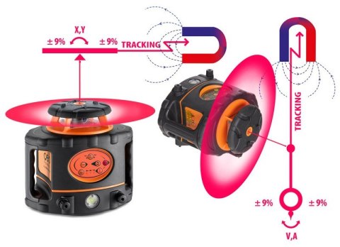 GEOFENNEL NIWELATOR LASEROWY AUTOMATYCZNY FL 275HV MM-TRACKING GEOFENNEL NIWELATOR LASEROWY AUTOMATYCZNY FL 275HV MM-TRACKING