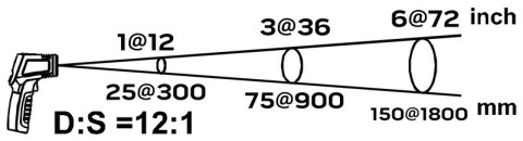 NEO TERMOMETR BEZKONTAKTOWY PIROMETR -50C+400C NEO TERMOMETR BEZKONTAKTOWY PIROMETR -50C+400C