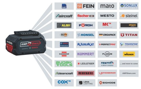 BOSCH ZESTAW COMBI GSR18V-45 + GWS18V-8 + GBH18V-22 3*4.0AH BOSCH ZESTAW COMBI GSR18V-45 + GWS18V-8 + GBH18V-22 3*4.0AH