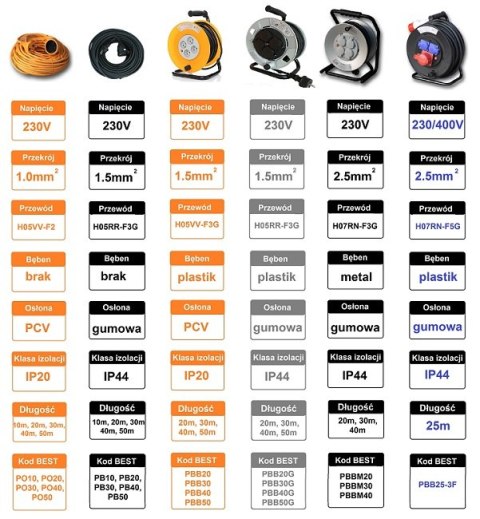 BEST TOOLS PRZEDŁUŻACZ BUDOWLANY BĘBEN METALOWY PBBM20 BEST BEST TOOLS PRZEDŁUŻACZ BUDOWLANY BĘBEN METALOWY PBBM20 BEST