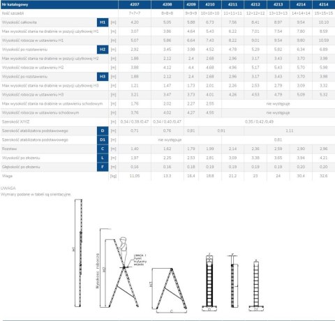 DRABEX DRABINA ALUMINIOWA 3-ELEMENTOWA 1010CM 15+15+15 SZCZEBLI DRABEX DRABINA ALUMINIOWA 3-ELEMENTOWA 1010CM 15+15+15 SZCZEBLI