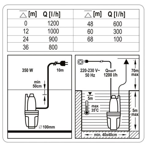 VOREL POMPA MEMBRANOWA - GŁĘBINOWA ZATAPIALNA 350W 79944 VOREL POMPA MEMBRANOWA - GŁĘBINOWA ZATAPIALNA 350W 79944