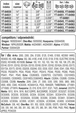 YATO PROWADNICA ŁAŃCUCHA DO PILAREK 16'' 3/8''P