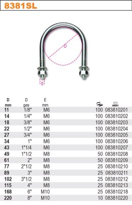 ROBUR CYBANT UCHWYT PRĘTOWY DO RUR M6 33*14MM