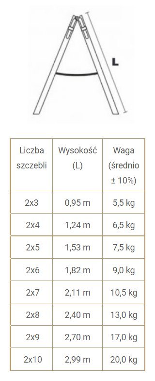 BRAKET DRABINA DREWNIANA BRAKET PREMIUM 2X8 SZCZEBLI 240CM BRAKET DRABINA DREWNIANA BRAKET PREMIUM 2X8 SZCZEBLI 240CM