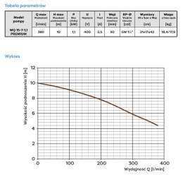 OMNIGENA POMPA ZATAPIALNA WQ 15-7-1,1 400V Z NASADĄ