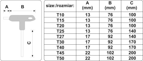 YATO ZESTAW KLUCZY TRZPIENIOWYCH TORX Z RĘKOJEŚCIĄ 9 SZTUK YATO ZESTAW KLUCZY TRZPIENIOWYCH TORX Z RĘKOJEŚCIĄ 9 SZTUK