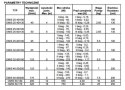 OMNIGENA POMPA OBIEGOWA C.O. OMIS 25-40/180