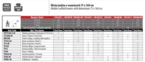 FARAONE RUSZTOWANIE COMPACT XS 75*160 PAKIET C FARAONE RUSZTOWANIE COMPACT XS 75*160 PAKIET C
