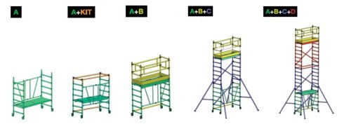 FARAONE RUSZTOWANIE COMPACT XS 75*160 PAKIET D FARAONE RUSZTOWANIE COMPACT XS 75*160 PAKIET D