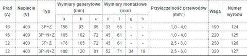 TAREL GNIAZDO IZOLACYJNE STAŁE 16A 400V CZERWONE 3P+N+Z IP44 TAREL GNIAZDO IZOLACYJNE STAŁE 16A 400V CZERWONE 3P+N+Z IP44