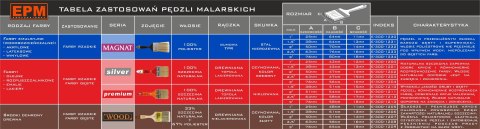 EPM PĘDZEL ANGIELSKI PŁASKI MAGNAT 63MM 2.5'' EPM PĘDZEL ANGIELSKI PŁASKI MAGNAT 63MM 2.5''