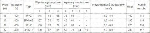 TAREL WTYKA IZOLACYJNA STAŁA 16A 400V 3P+Z IP44 TAREL WTYKA IZOLACYJNA STAŁA 16A 400V 3P+Z IP44