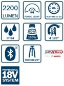 BOSCH LAMPA WARSZTATOWA GLI 18V-2200 C PRO