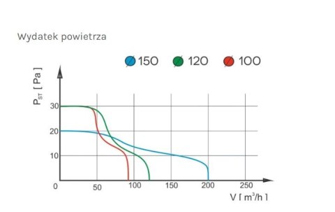 AIR ROXY WENTYLATOR ŁAZIENKOWY PRESTIGE 120 ZG HS ŻALUZJA,CZUJ.WILGOT AIR ROXY WENTYLATOR ŁAZIENKOWY PRESTIGE 120 ZG HS ŻALUZJA,CZUJ.WILGOT