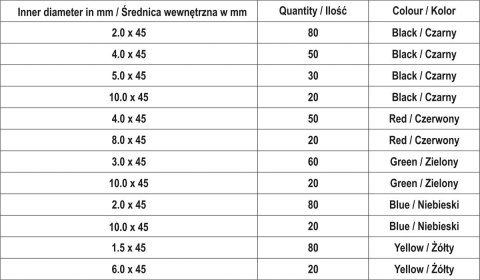 YATO ZESTAW RUREK TERMOKURCZLIWYCH 530SZT YATO ZESTAW RUREK TERMOKURCZLIWYCH 530SZT