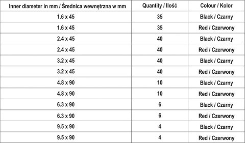 YATO ZESTAW RUREK TERMOKURCZLIWYCH Z KLEJEM 270SZT YATO ZESTAW RUREK TERMOKURCZLIWYCH Z KLEJEM 270SZT