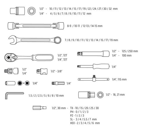 NEO ZESTAW KLUCZY NASADOWYCH 1/4'',1/2'' 77 CZĘŚCI CRV NEO ZESTAW KLUCZY NASADOWYCH 1/4'',1/2'' 77 CZĘŚCI CRV