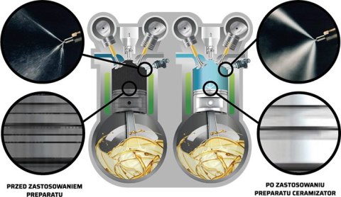 CERAMIZATOR CERAMIZATOR PALIWO DIESEL CPD CERAMIZATOR CERAMIZATOR PALIWO DIESEL CPD