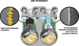 CERAMIZATOR CERAMIZATOR SILNIK BENZYNA CSB
