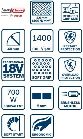BOSCH NOŻYCE AKUMULATOROWE DO BLACHY GNA 18V-16 E 0*AH BOSCH NOŻYCE AKUMULATOROWE DO BLACHY GNA 18V-16 E 0*AH