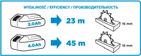 GRAPHITE PILARKA TARCZOWA AKU. ENERGY+ 18V LI-ION BEZ AKU. 150MM GRAPHITE PILARKA TARCZOWA AKU. ENERGY+ 18V LI-ION BEZ AKU. 150MM