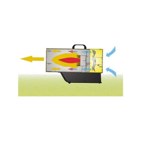 MASTER NAGRZEWNICA GAZOWA MASTER BLP 33M DE MASTER NAGRZEWNICA GAZOWA MASTER BLP 33M DE