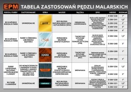 EPM PĘDZEL ANGIELSKI PŁASKI GOLD 76MM 3''