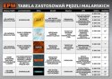 EPM PĘDZEL ANGIELSKI PŁASKI TIMBER 76MM 3''
