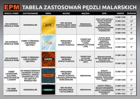 EPM PĘDZEL ANGIELSKI PŁASKI TIMBER 76MM 3'' EPM PĘDZEL ANGIELSKI PŁASKI TIMBER 76MM 3''
