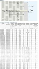 ARVEX DYBEL RAMOWY ŁEB SZEŚCIOKĄTNY ARL 08/100MM