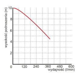 OMNIGENA POMPA ZATAPIALNA WQ 15-7-1,1 230V Z NASADĄ